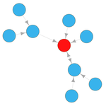 Explainable structuring and discovery of relevant cases for exploration of high-dimensional data